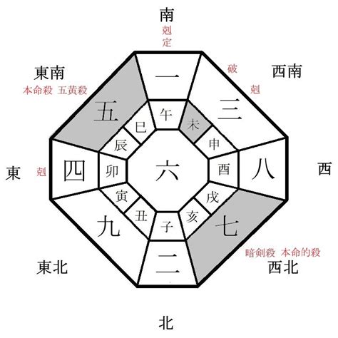 6方位|2024年12月1日の日盤(本命星：四緑木星、月命星：六白金星)